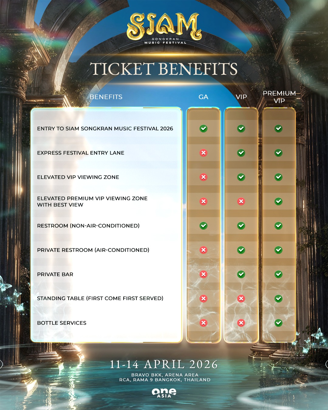 Siam Songkran 2026 Ticket Benefits