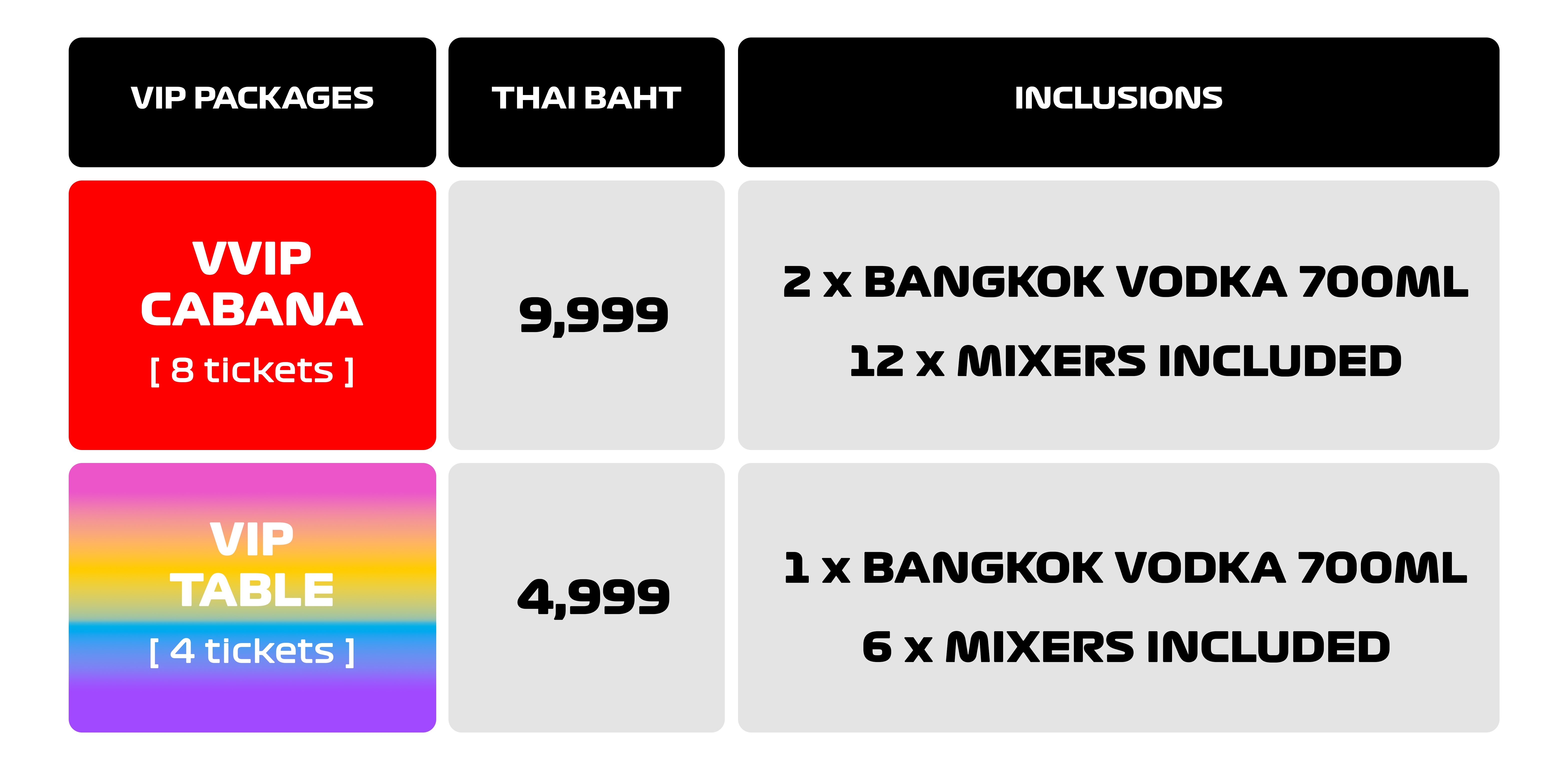 House Your Weekend - Table Packages